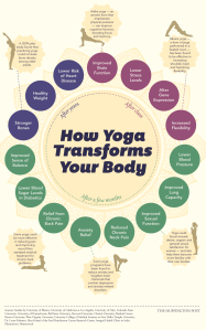 Body on yoga